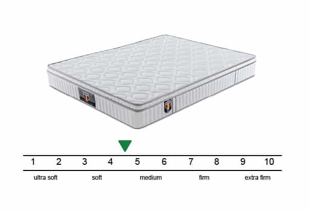 VELOCITY PLUS by Husky Mattress Softness Level